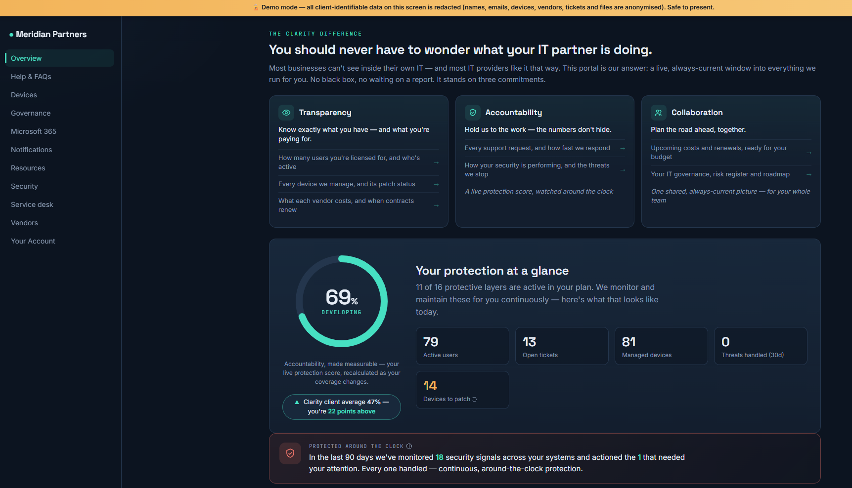 Clarity client portal — your protection at a glance