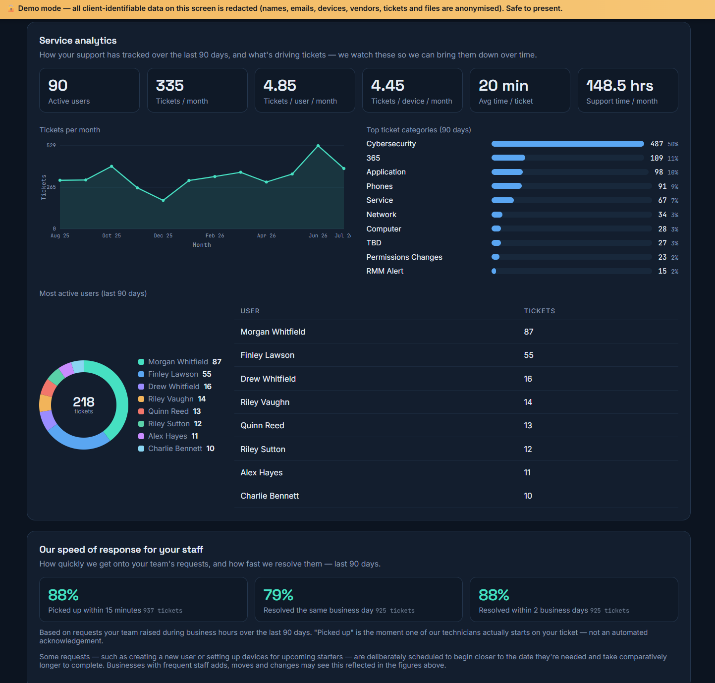 Clarity client portal — service desk tickets and service analytics